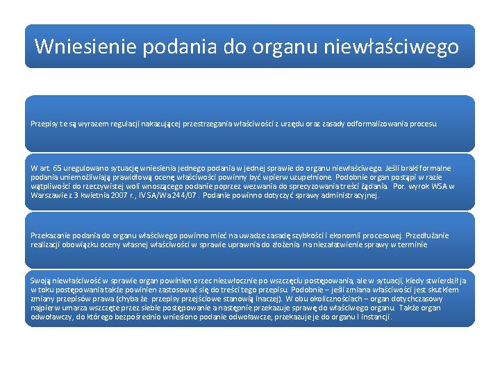 Wniesienie podania do organu niewłaściwego Przepisy te są wyrazem regulacji nakazującej przestrzegania właściwości z