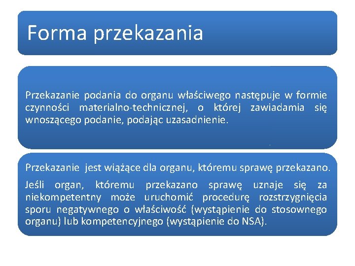 Forma przekazania Przekazanie podania do organu właściwego następuje w formie czynności materialno-technicznej, o której