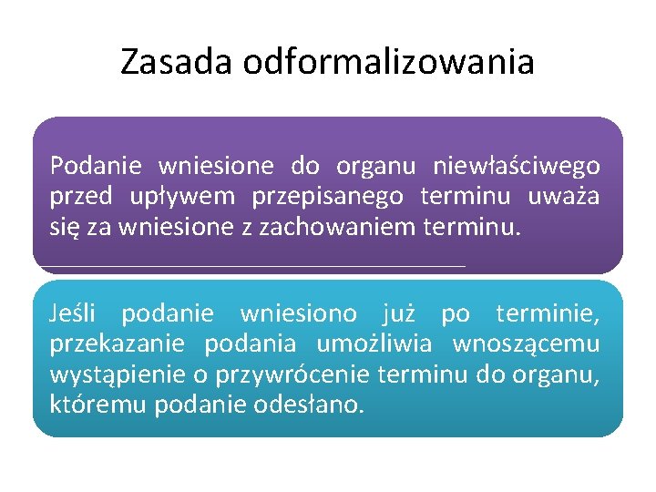 Zasada odformalizowania Podanie wniesione do organu niewłaściwego przed upływem przepisanego terminu uważa się za