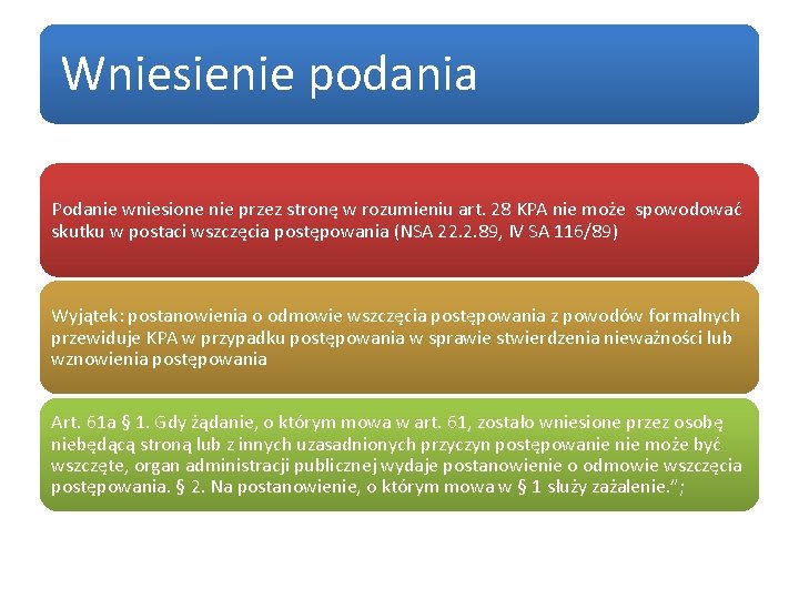 Wniesienie podania Podanie wniesione nie przez stronę w rozumieniu art. 28 KPA nie może