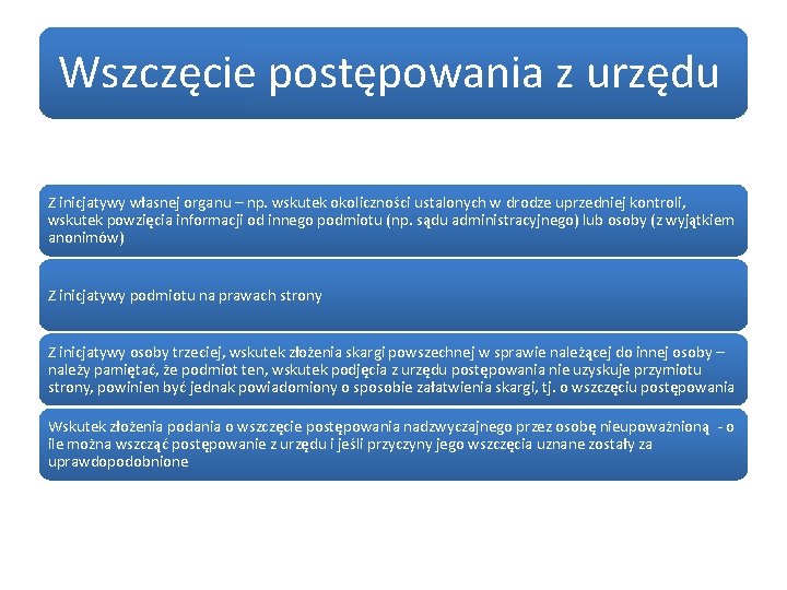 Wszczęcie postępowania z urzędu Z inicjatywy własnej organu – np. wskutek okoliczności ustalonych w