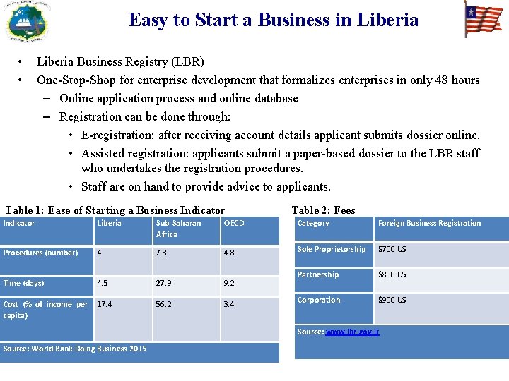 Easy to Start a Business in Liberia • • Liberia Business Registry (LBR) One-Stop-Shop