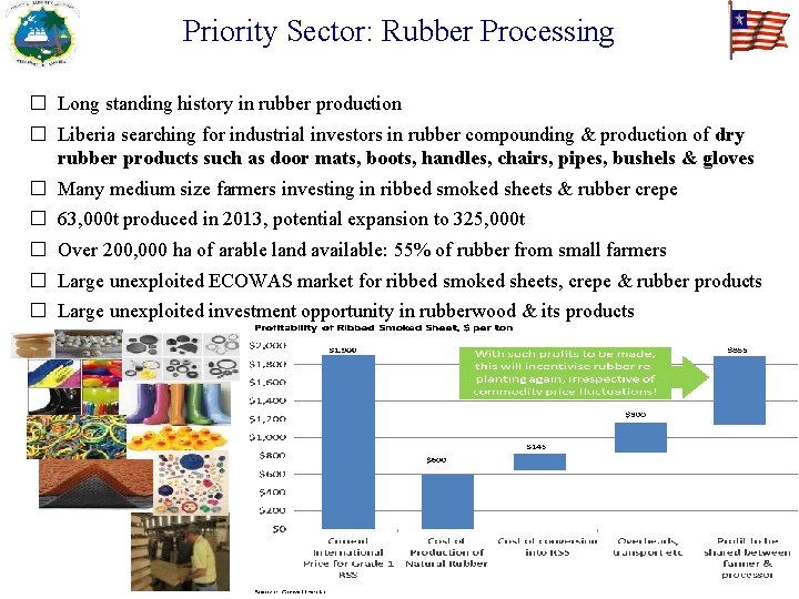Priority Sector: Rubber Processing � Long standing history in rubber production � Liberia searching