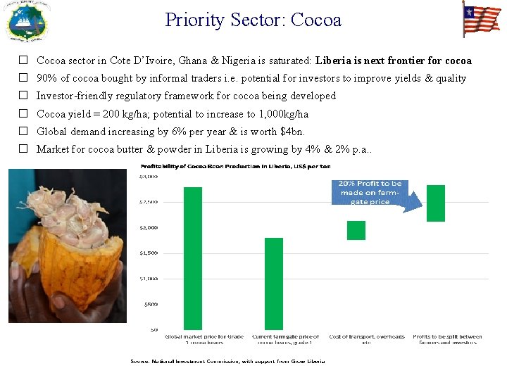 Priority Sector: Cocoa � Cocoa sector in Cote D’Ivoire, Ghana & Nigeria is saturated: