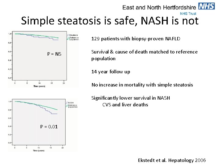 Simple steatosis is safe, NASH is not 129 patients with biopsy-proven NAFLD P =