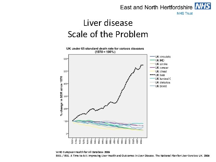 Liver disease Scale of the Problem WHO European Health for All Database 2009 BASL