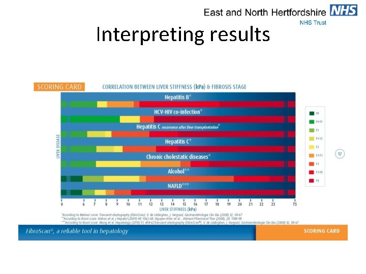 Interpreting results 