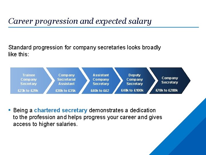 Career progression and expected salary Standard progression for company secretaries looks broadly like this: