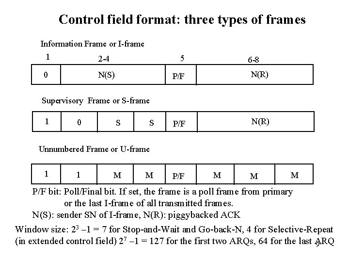 Control field format: three types of frames Information Frame or I-frame 1 2 -4