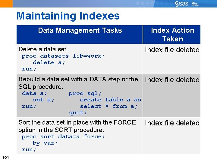 Maintaining Indexes Data Management Tasks Delete a data set. proc datasets lib=work; delete a;