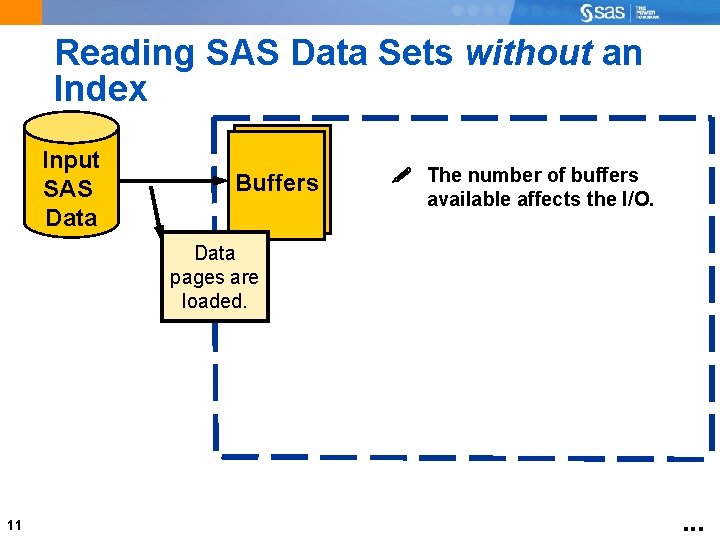 Reading SAS Data Sets without an Index Input SAS Data Buffers The number of