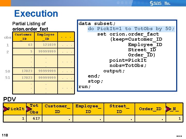 Execution Partial Listing of orion. order_fact obs Customer _ID Employee _ID . . .