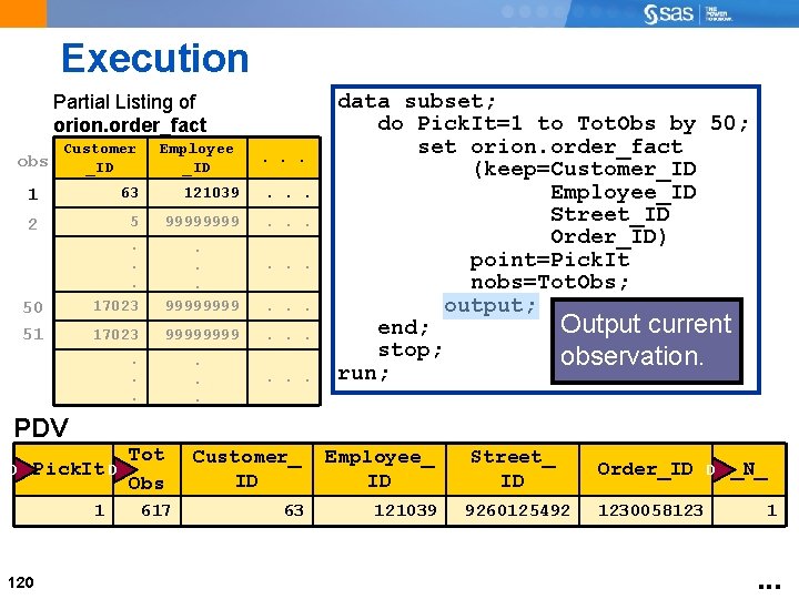 Execution Partial Listing of orion. order_fact obs Customer _ID Employee _ID . . .