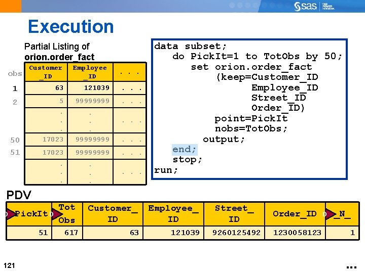 Execution Partial Listing of orion. order_fact obs Customer _ID Employee _ID . . .