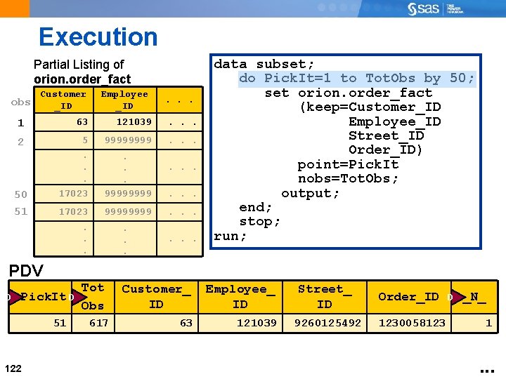 Execution Partial Listing of orion. order_fact obs Customer _ID Employee _ID . . .