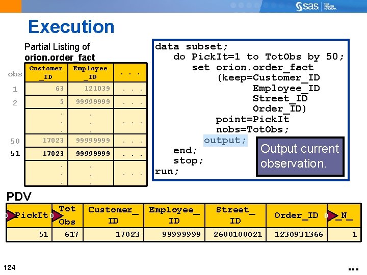 Execution Partial Listing of orion. order_fact obs Customer _ID Employee _ID . . .