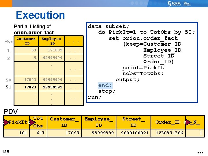 Execution Partial Listing of orion. order_fact obs Customer _ID Employee _ID . . .