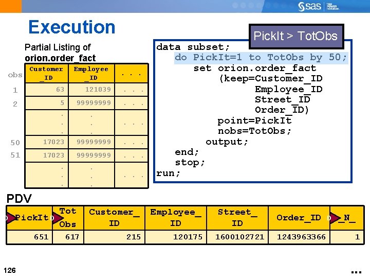 Execution Pick. It > Tot. Obs Partial Listing of orion. order_fact obs Customer _ID