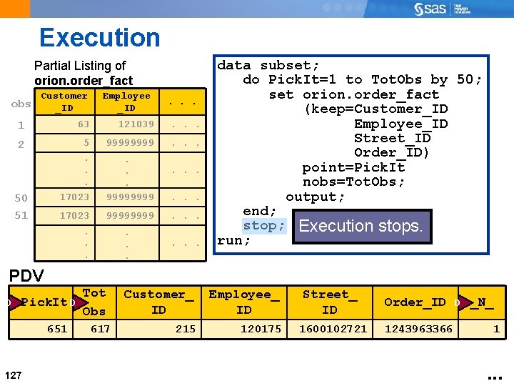 Execution Partial Listing of orion. order_fact obs Customer _ID Employee _ID . . .