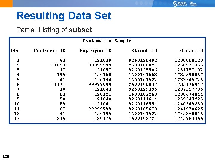 Resulting Data Set Partial Listing of subset Systematic Sample 128 Obs Customer_ID Employee_ID Street_ID