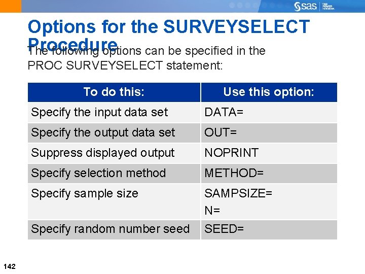 Options for the SURVEYSELECT Procedure The following options can be specified in the PROC