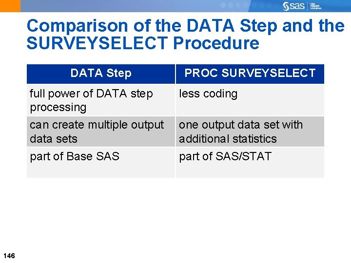 Comparison of the DATA Step and the SURVEYSELECT Procedure DATA Step 146 PROC SURVEYSELECT