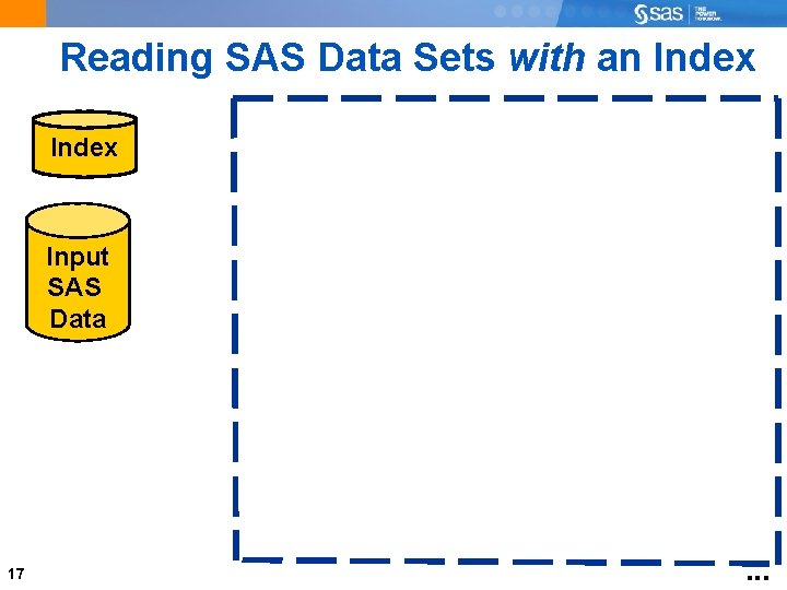 Reading SAS Data Sets with an Index Input SAS Data 17 . . .