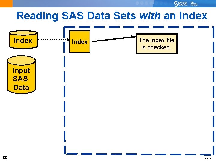 Reading SAS Data Sets with an Index The index file is checked. Input SAS