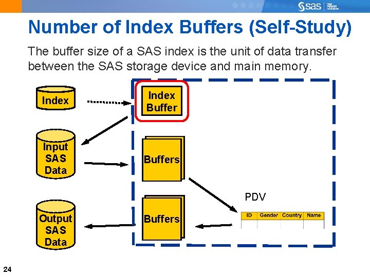 Number of Index Buffers (Self-Study) The buffer size of a SAS index is the