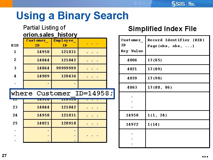 Using a Binary Search Partial Listing of orion. sales_history Simplified Index File Customer_ ID
