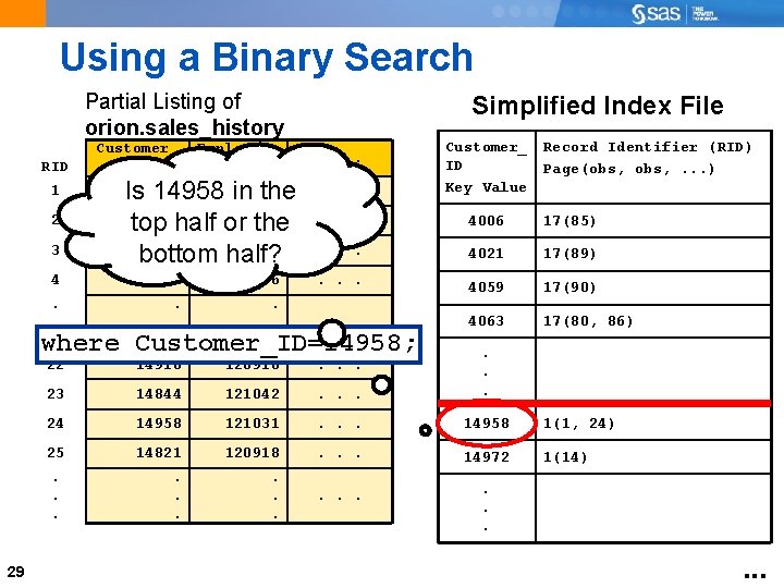 Using a Binary Search Partial Listing of orion. sales_history RID 1 2 3 Customer_