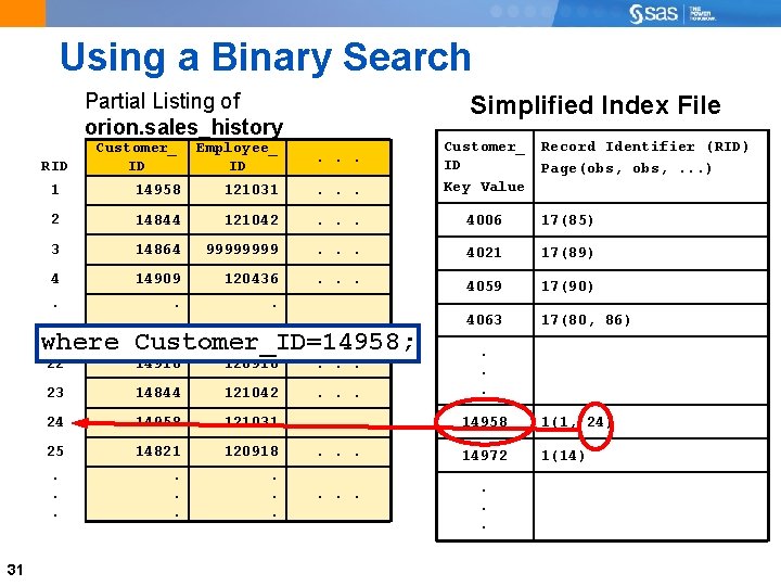 Using a Binary Search Partial Listing of orion. sales_history Simplified Index File Customer_ ID