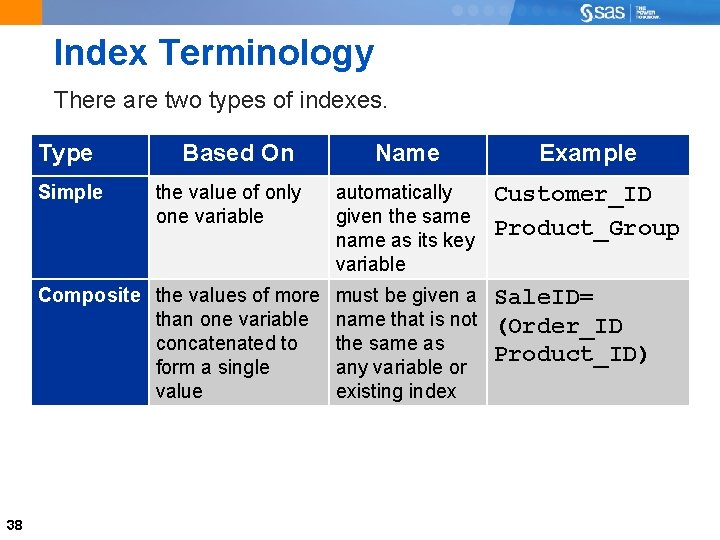 Index Terminology There are two types of indexes. Type Simple Based On the value