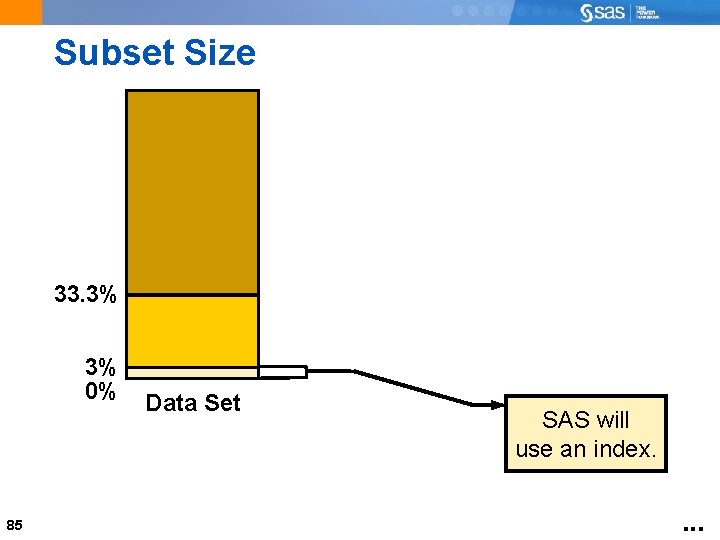 Subset Size 33. 3% 3% 0% 85 Data Set SAS will use an index.