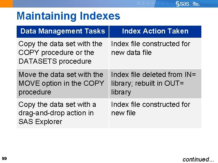 Maintaining Indexes Data Management Tasks Index Action Taken Copy the data set with the