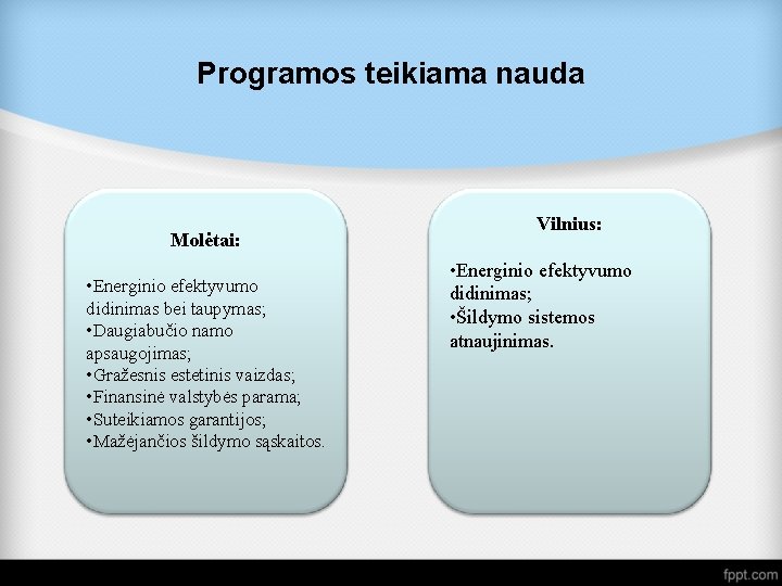 Programos teikiama nauda Molėtai: • Energinio efektyvumo didinimas bei taupymas; • Daugiabučio namo apsaugojimas;