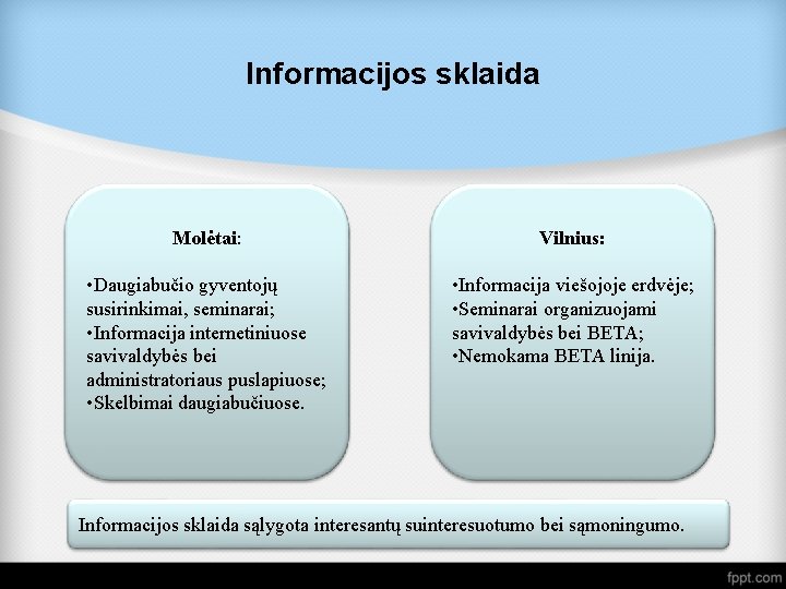 Informacijos sklaida Molėtai: Vilnius: • Daugiabučio gyventojų susirinkimai, seminarai; • Informacija internetiniuose savivaldybės bei