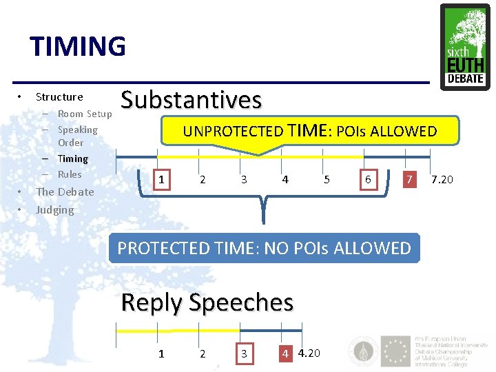TIMING • Structure – Room Setup – Speaking Order – Timing – Rules •