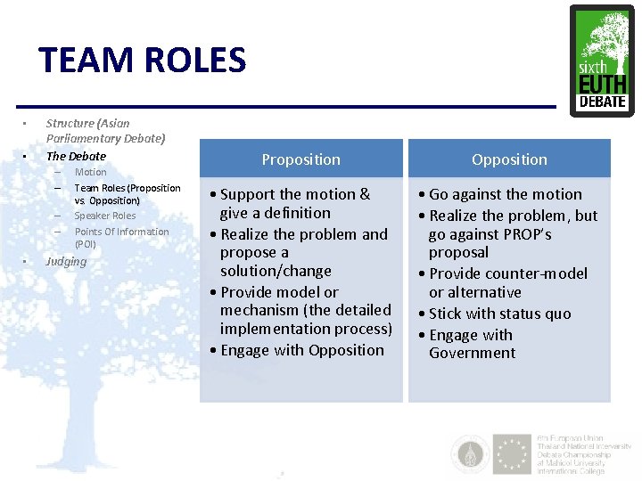 TEAM ROLES • • Structure (Asian Parliamentary Debate) The Debate – – • Motion