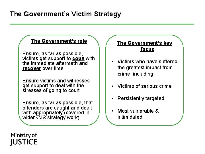 The Government’s Victim Strategy The Government’s role Ensure, as far as possible, victims get