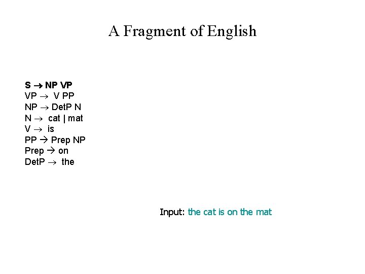 A Fragment of English S NP VP VP V PP NP Det. P N