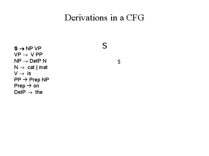 Derivations in a CFG S NP VP VP V PP NP Det. P N