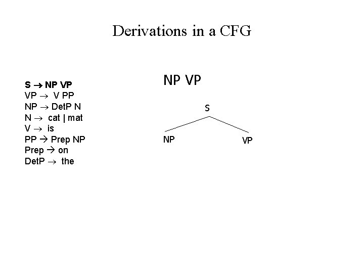 Derivations in a CFG S NP VP VP V PP NP Det. P N