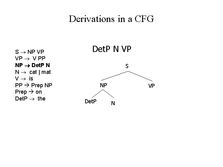 Derivations in a CFG S NP VP VP V PP NP Det. P N