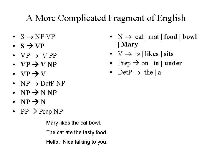 A More Complicated Fragment of English • • • S NP VP S VP