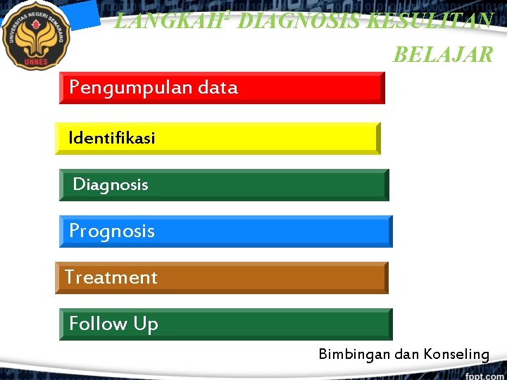 LANGKAH 2 DIAGNOSIS KESULITAN BELAJAR Pengumpulan data Identifikasi Diagnosis Prognosis Treatment Follow Up Bimbingan LANGKAH 2 DIAGNOSIS KESULITAN BELAJAR Pengumpulan data Identifikasi Diagnosis Prognosis Treatment Follow Up Bimbingan