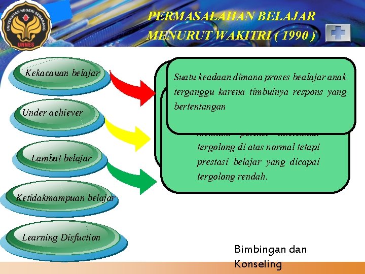 LOGO Kekacauan belajar Under achiever Lambat belajar PERMASALAHAN BELAJAR MENURUT WAKITRI ( 1990 ) LOGO Kekacauan belajar Under achiever Lambat belajar PERMASALAHAN BELAJAR MENURUT WAKITRI ( 1990 )