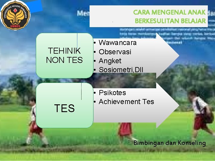 . TEHINIK NON TES • • CARA MENGENAL ANAK BERKESULITAN BELAJAR Wawancara Observasi Angket . TEHINIK NON TES • • CARA MENGENAL ANAK BERKESULITAN BELAJAR Wawancara Observasi Angket