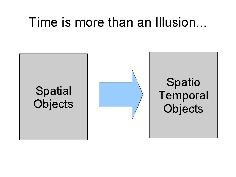 Time is more than an Illusion. . . Spatial Objects Spatio Temporal Objects 