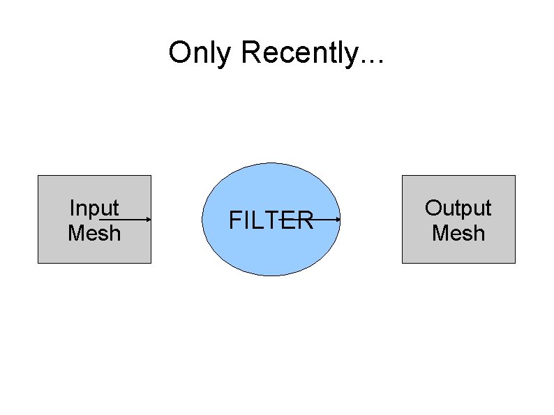 Only Recently. . . Input Mesh FILTER Output Mesh 